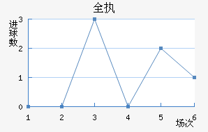 ȫִ