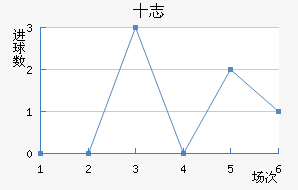 ʮ־