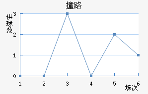 ײ·Ľ