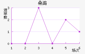 ɣºɭ