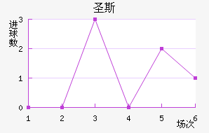 ʥ˹