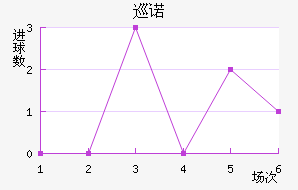 Ѳŵ