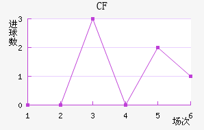 CFǽ