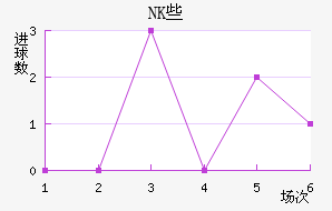 NKЩ˽