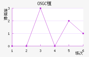 ONGCֲ