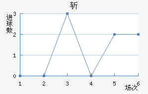 ն