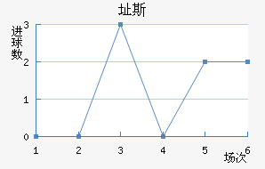 ֶ˹