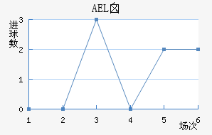 AELض