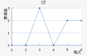 CFǽ