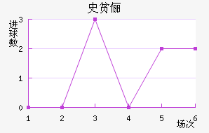 ʷƶٳ
