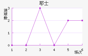 Үʿ