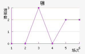 շѶ½