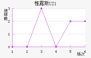 ׵¶˹U23