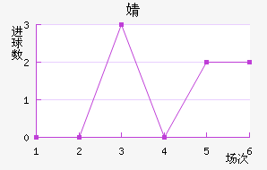 溣׽