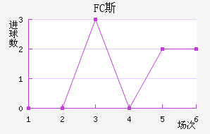 FC˹