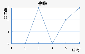 ³ά