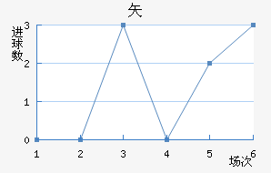 ʸ³ǽ
