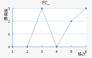 FC_