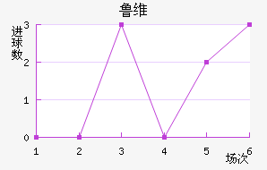 ³ά