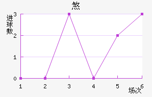 ɷ