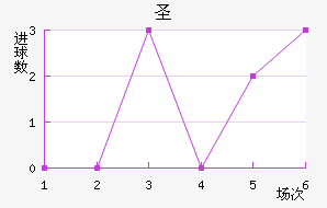 ʥ