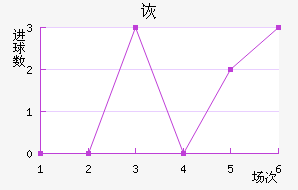 SCڶ