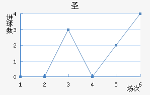 ʥ˹