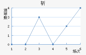 ն