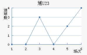 ظ(U23)