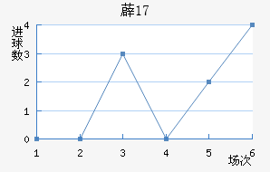 ޵U17