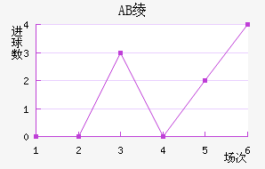 AB籾