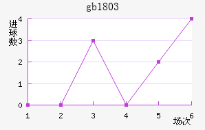 gb18030