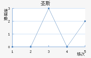 ʥ˹
