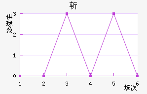 ն