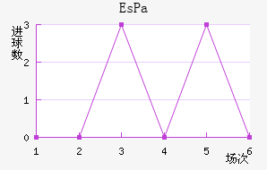 EsPa