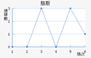 ±˹
