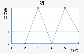 ߶޽