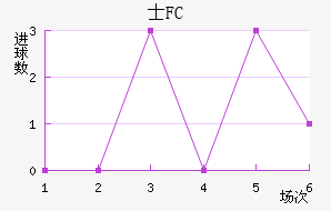 ʿFC