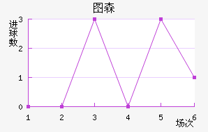 ͼɭ