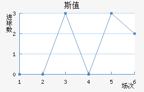 ˹ֵͼ