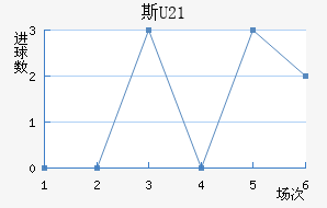 ˹U21