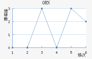 ORNǽ