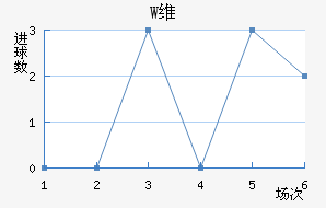 Wά
