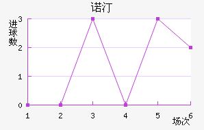 ŵ͡