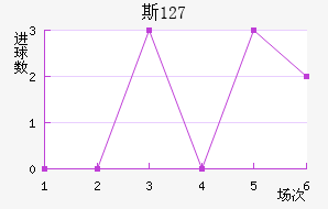 ˹ 127
