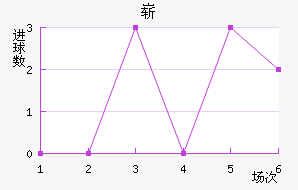 ո