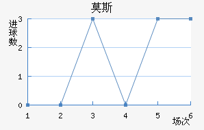Ī˹˹ʹ