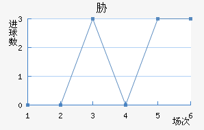 в