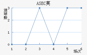 ASECĪ