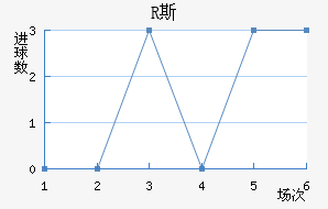 R˹